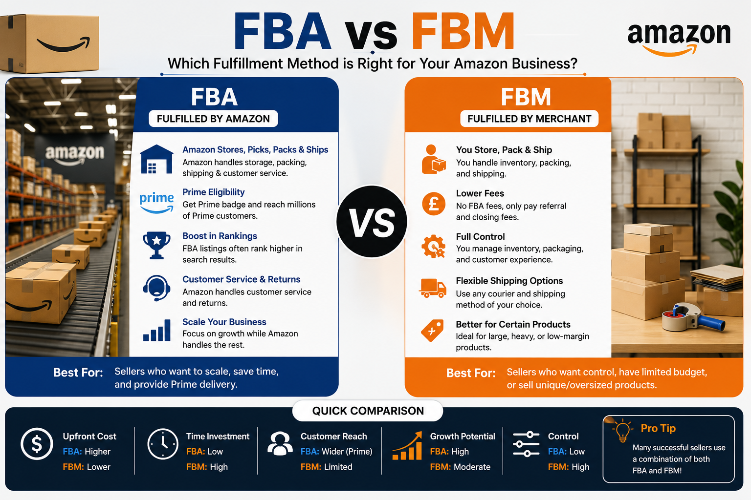 FBA vs FBM
