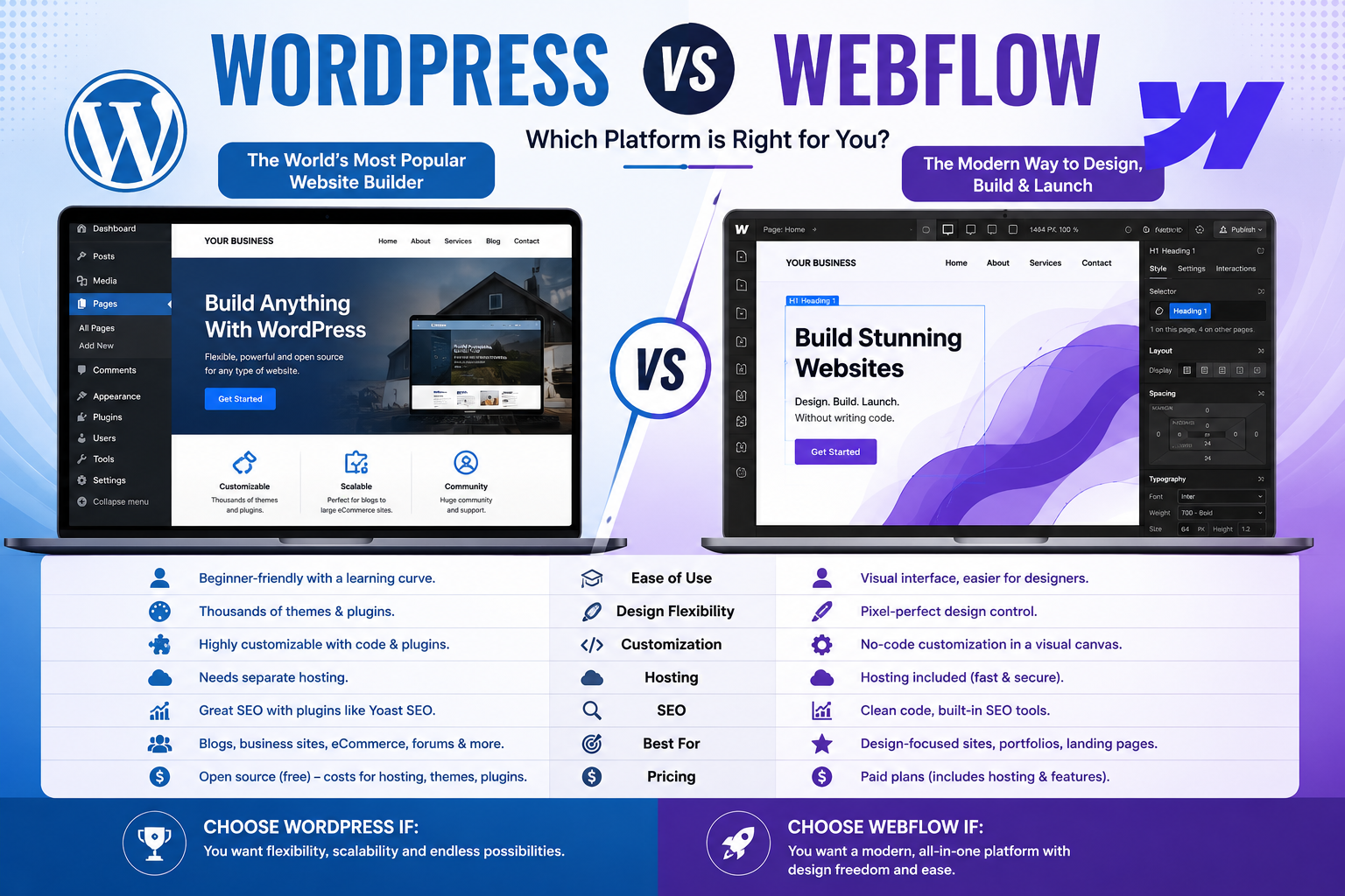 WordPress vs Webflow