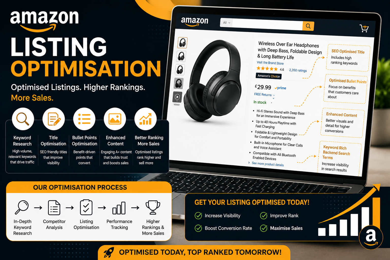 amazon listing optimisation