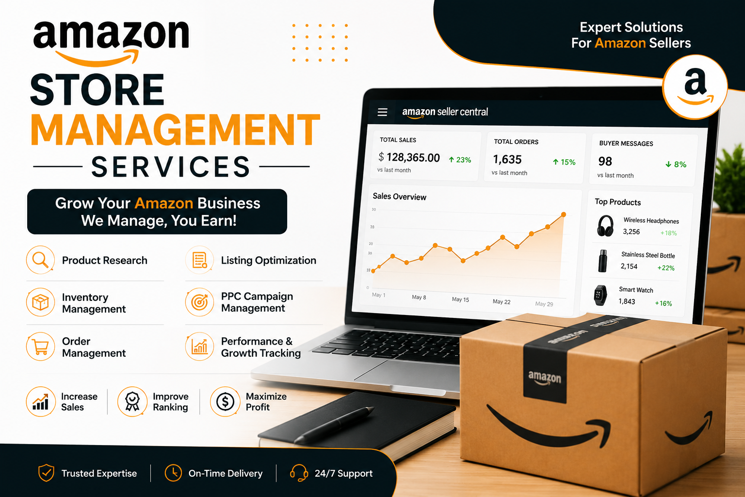 amazon store management services