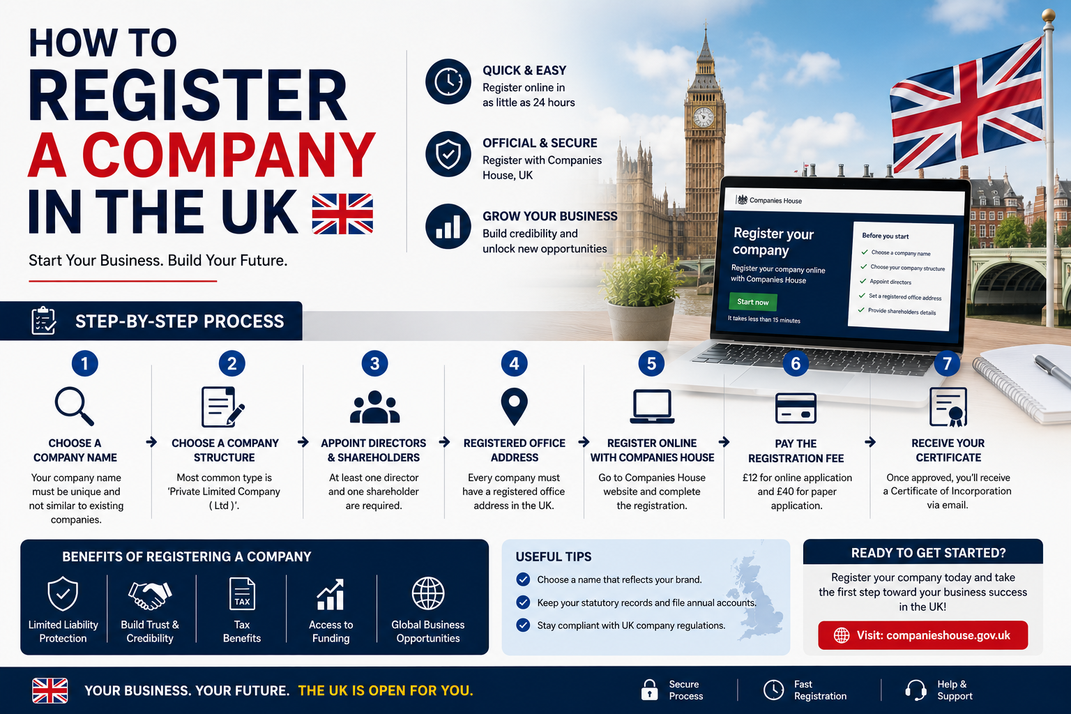 how to register a company in the uk
