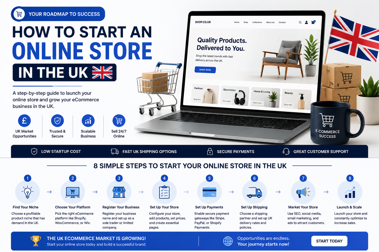 how to start an online store uk