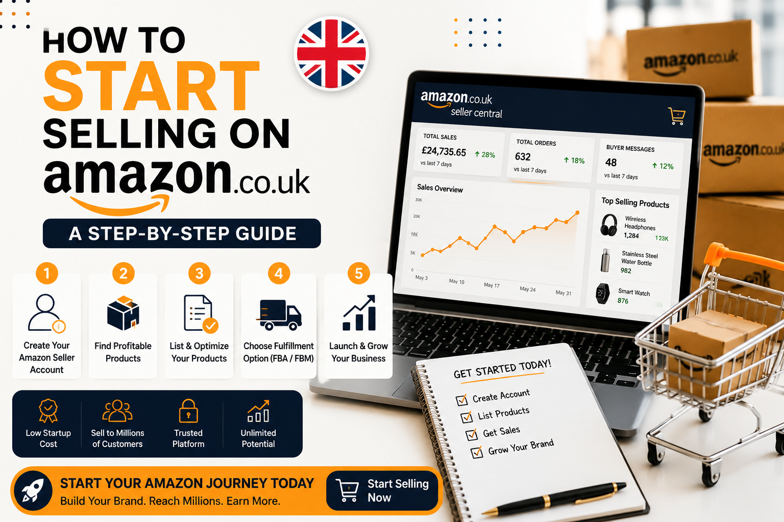 how to start selling on amazon uk