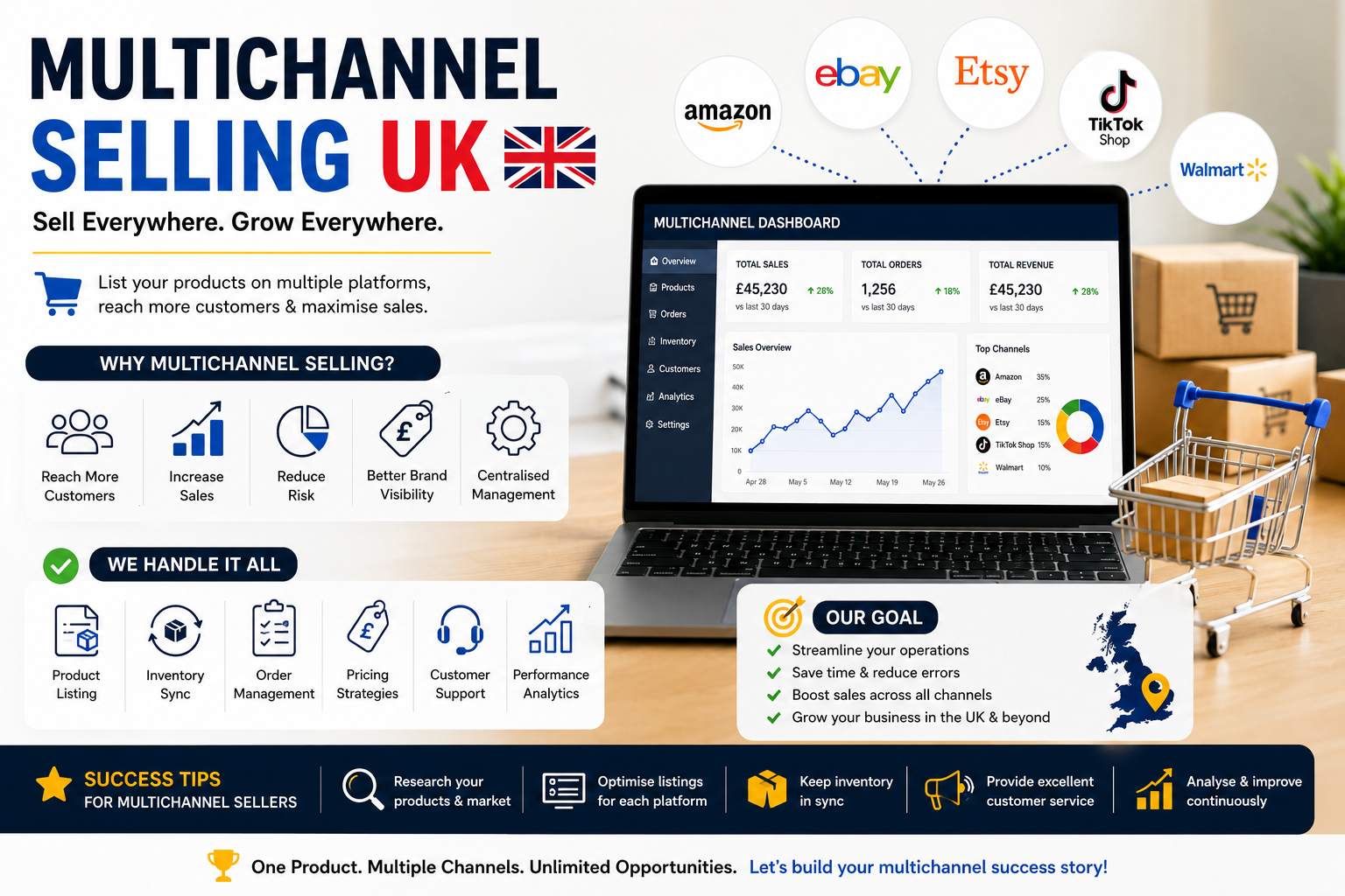multichannel selling uk