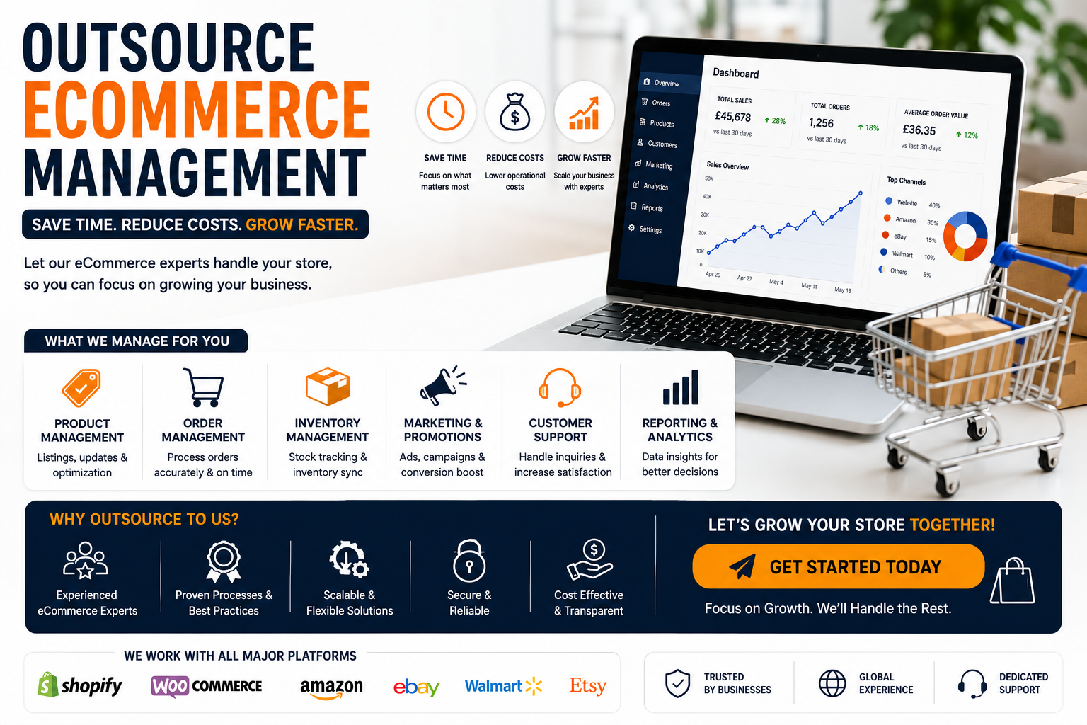 outsource ecommerce management