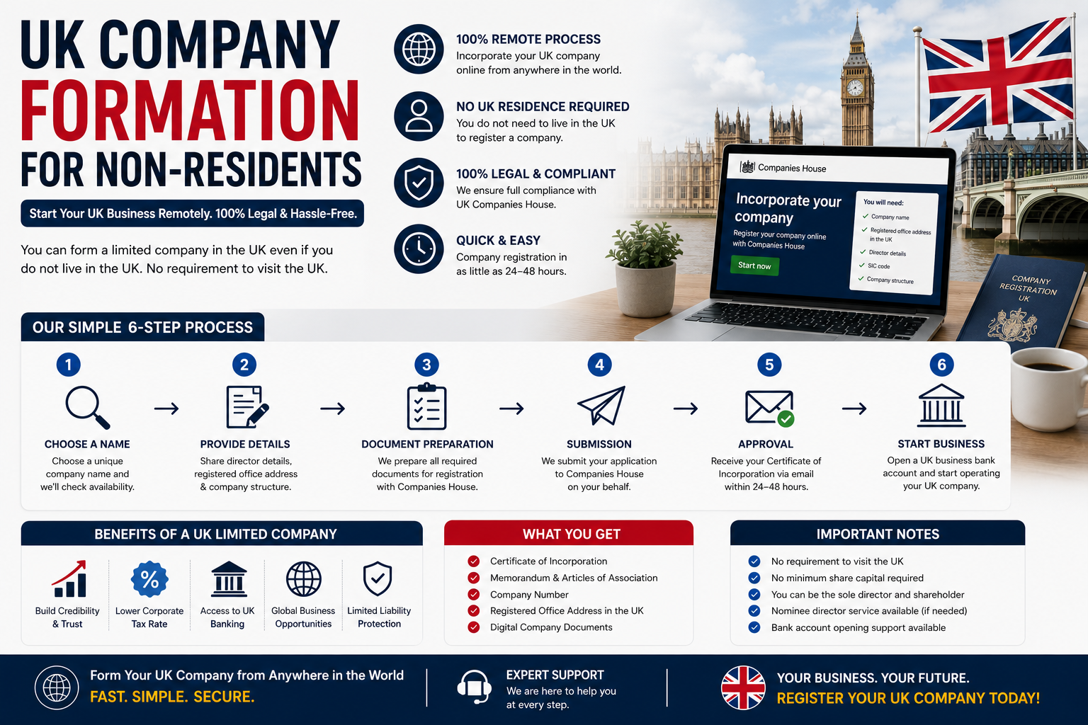 uk company formation for non-residents