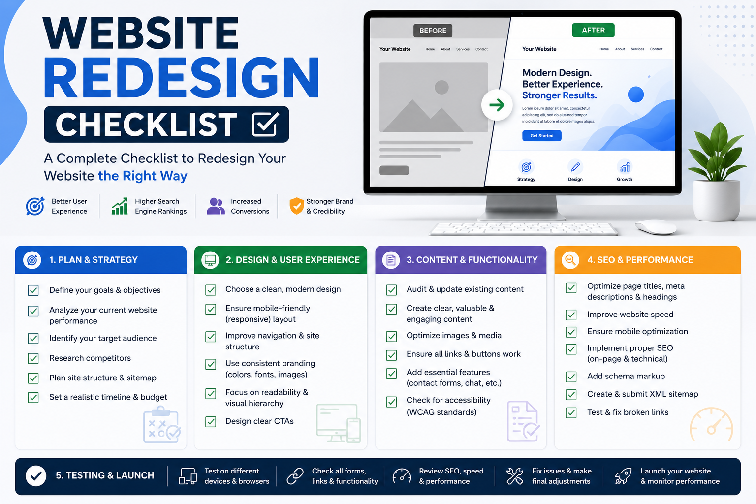 website redesign checklist