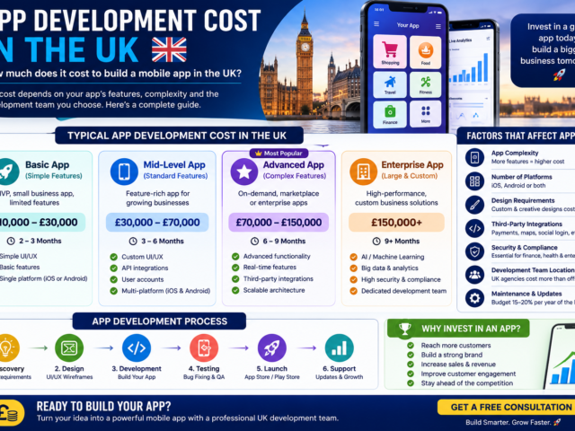 app development cost uk
