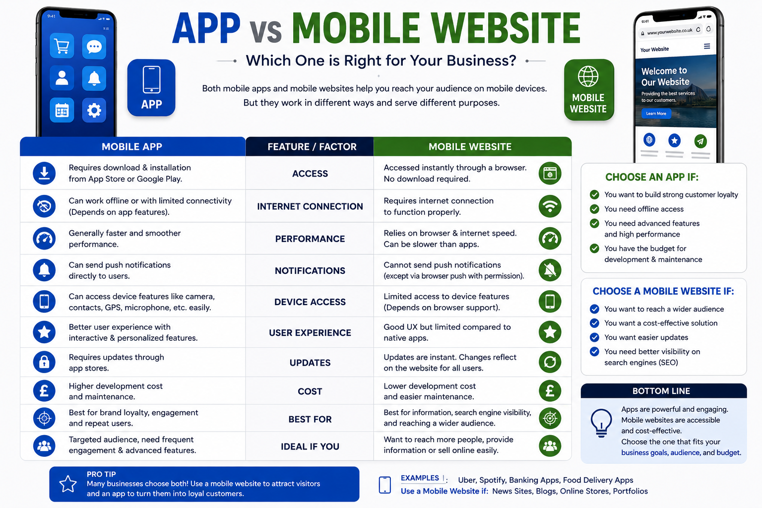 app vs mobile website
