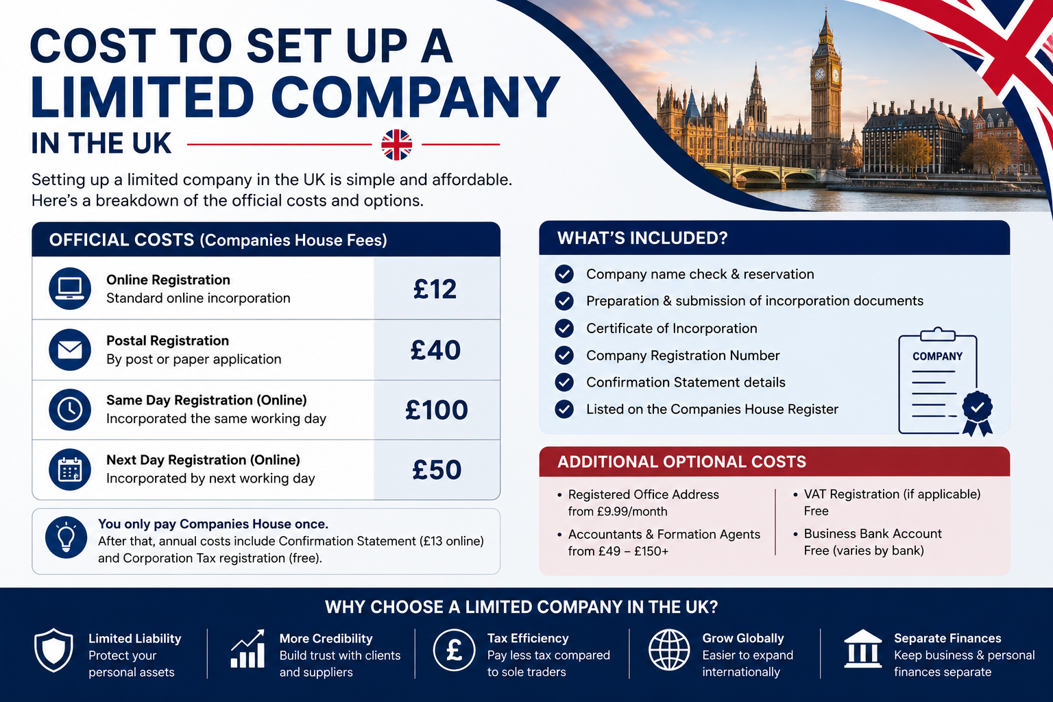 cost to set up a limited company uk