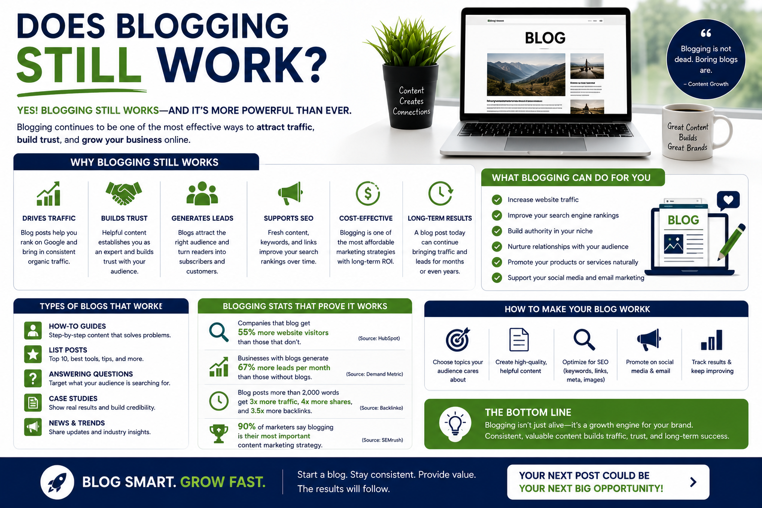 does blogging still work