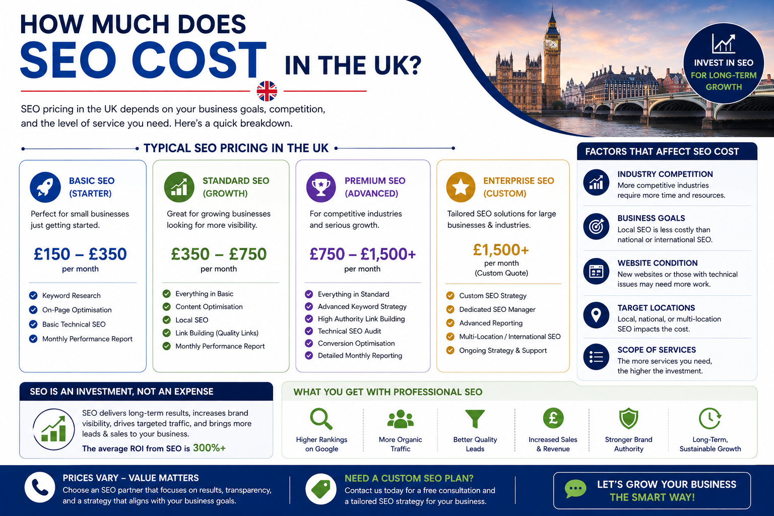 how much does seo cost uk