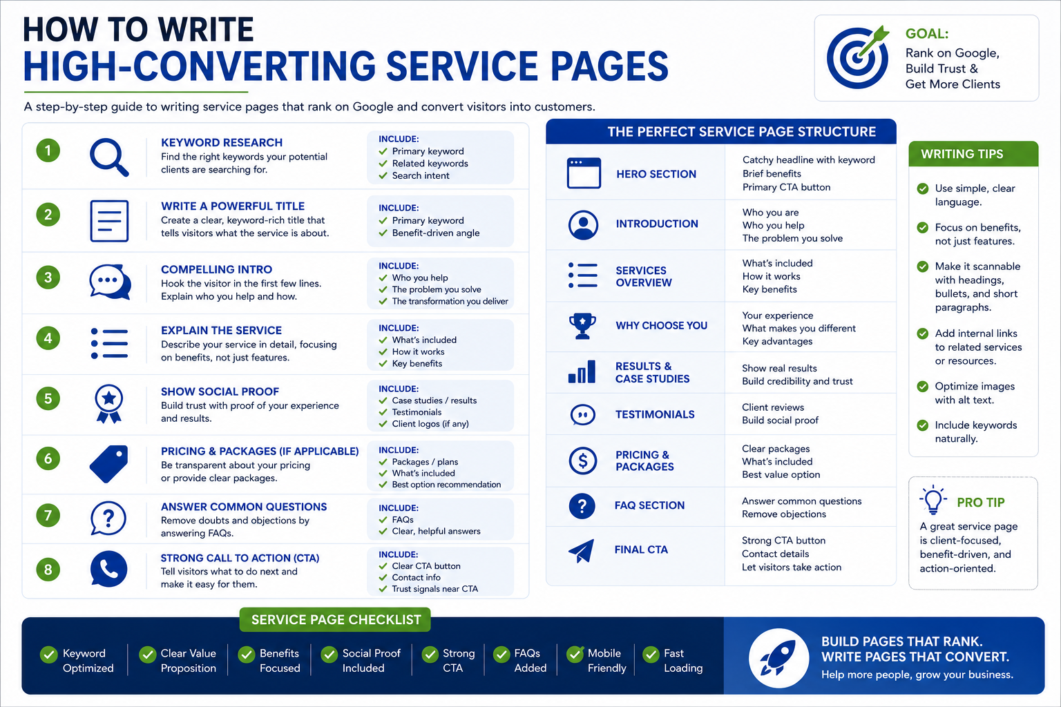 how to write service pages