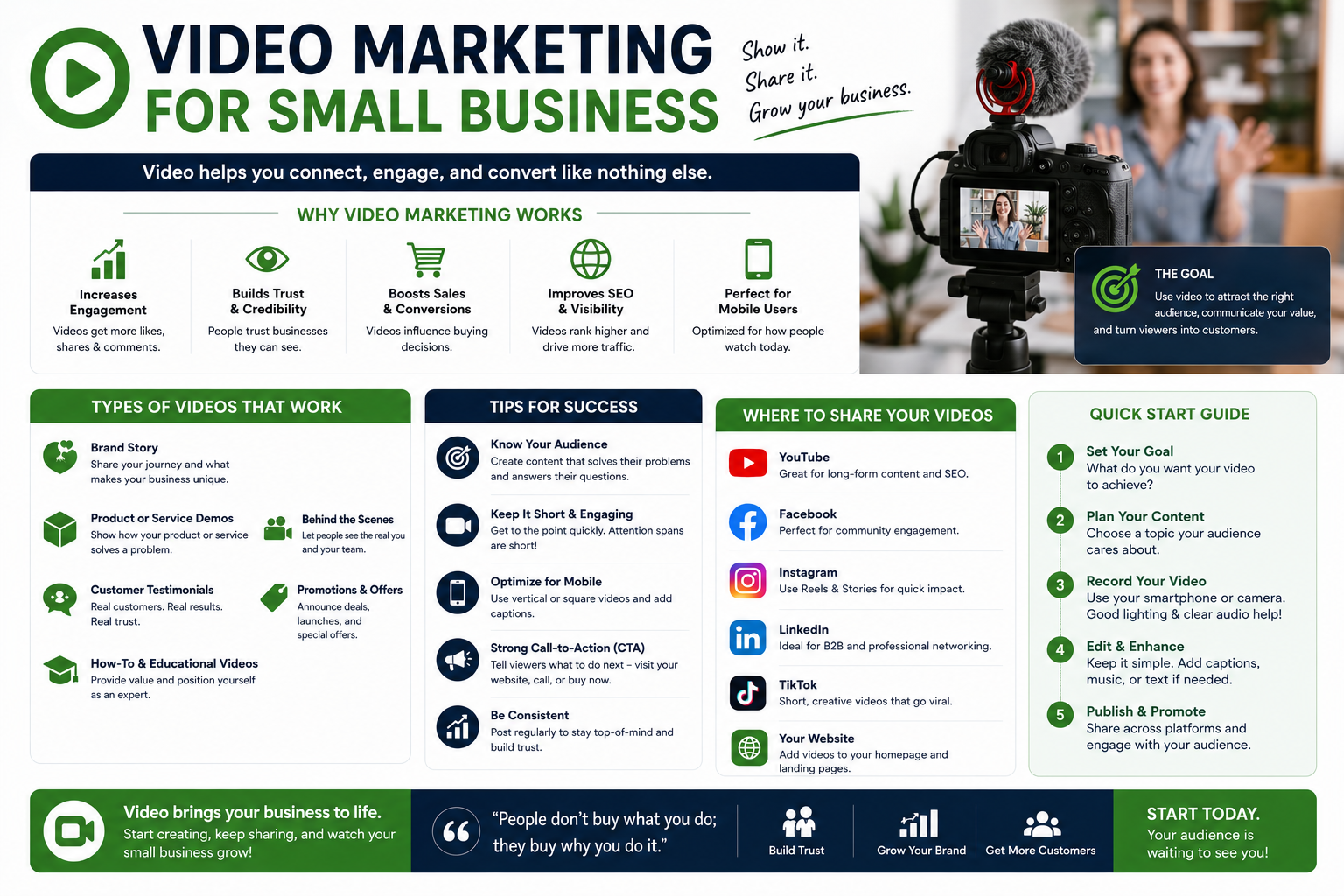 video marketing for small business