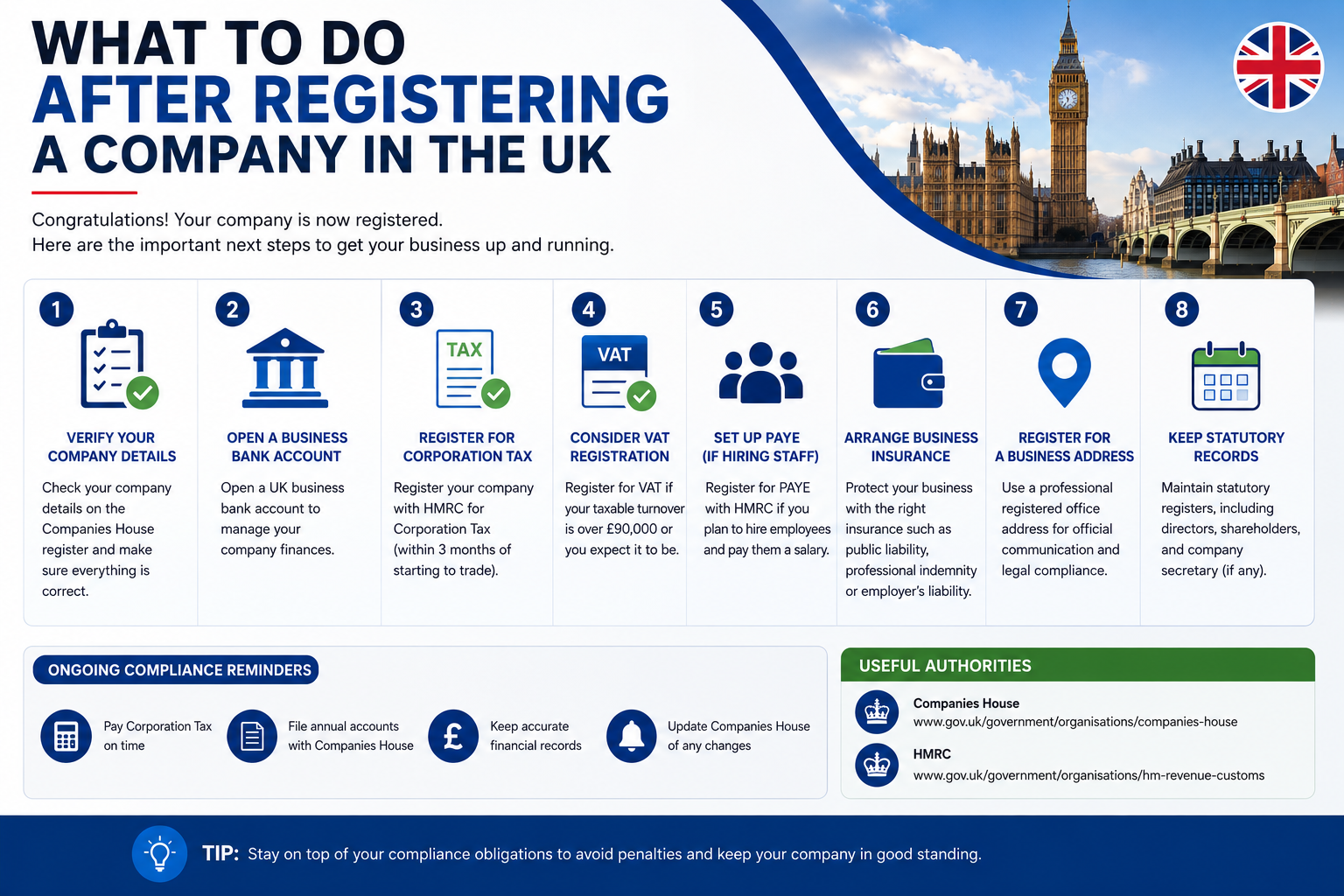 what to do after registering a company